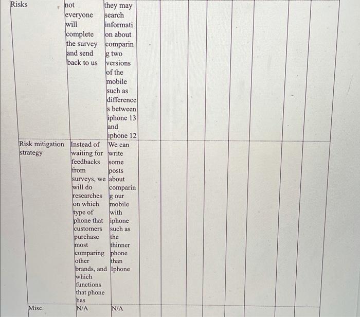 le is ct Process to Acquire a Paying Customer: