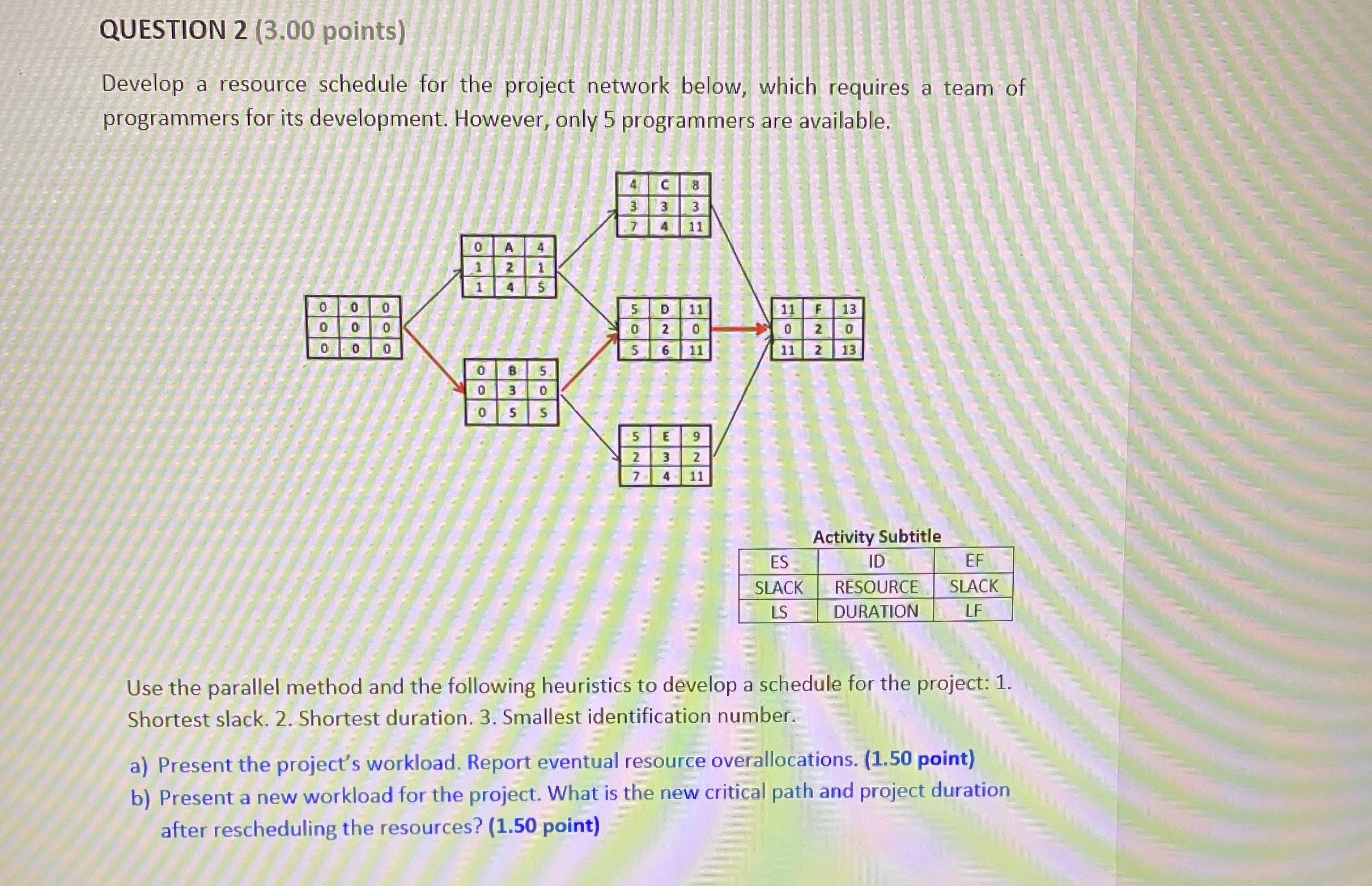 QUESTION 2 ( 3 . 0 0 points ) Develop a resource