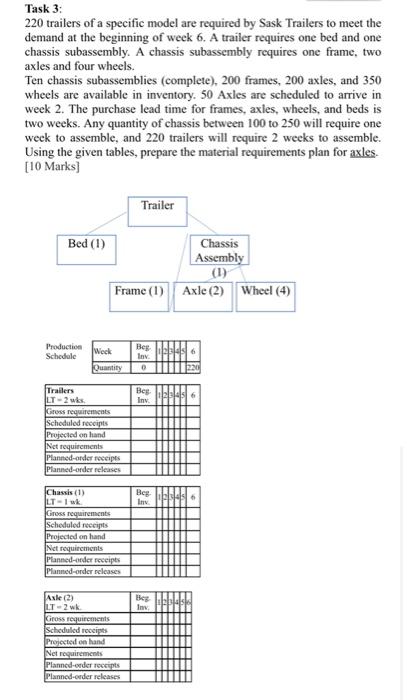 Please note the numbers and show the detailed