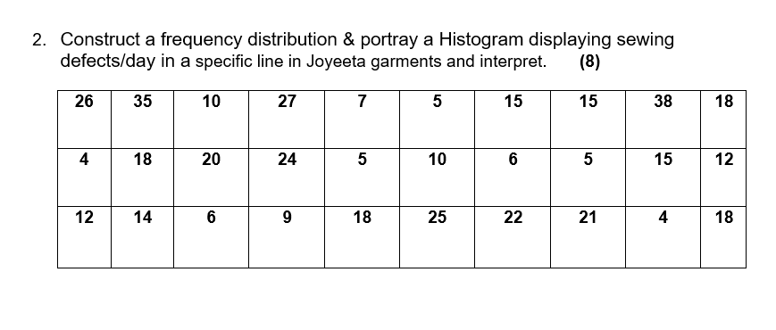 2. Construct a frequency distribution & portray a