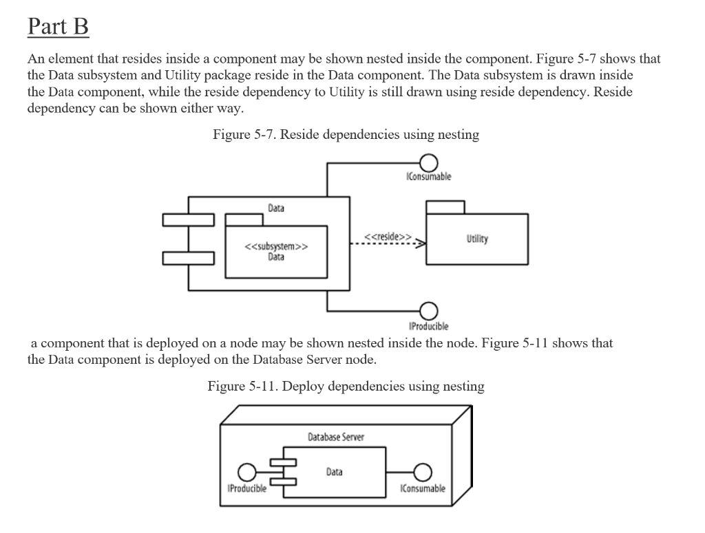 Part B An element that resides inside a component