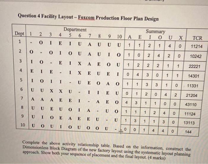 Question 4 Facility Layout - Foxcom Production