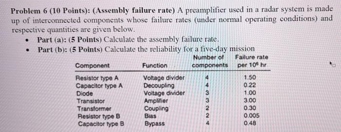 Problem 6 (10 Points): (Assembly failure rate) A