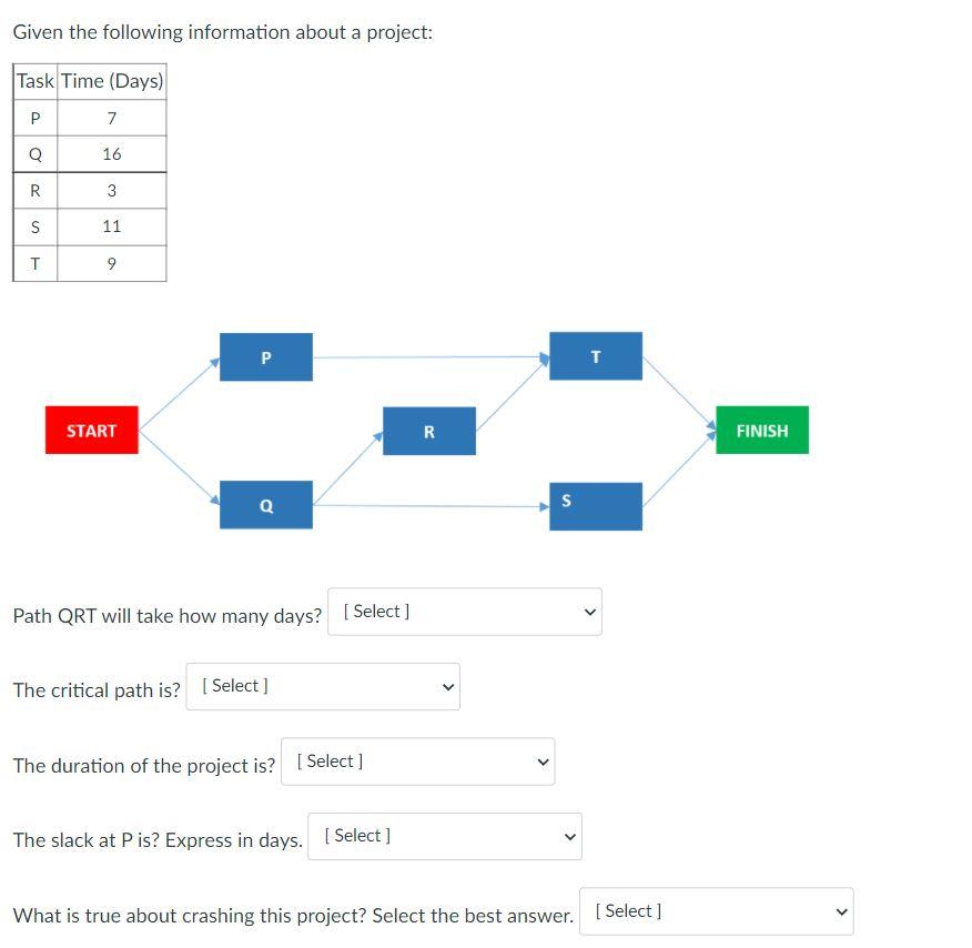 Given the following information about a project: