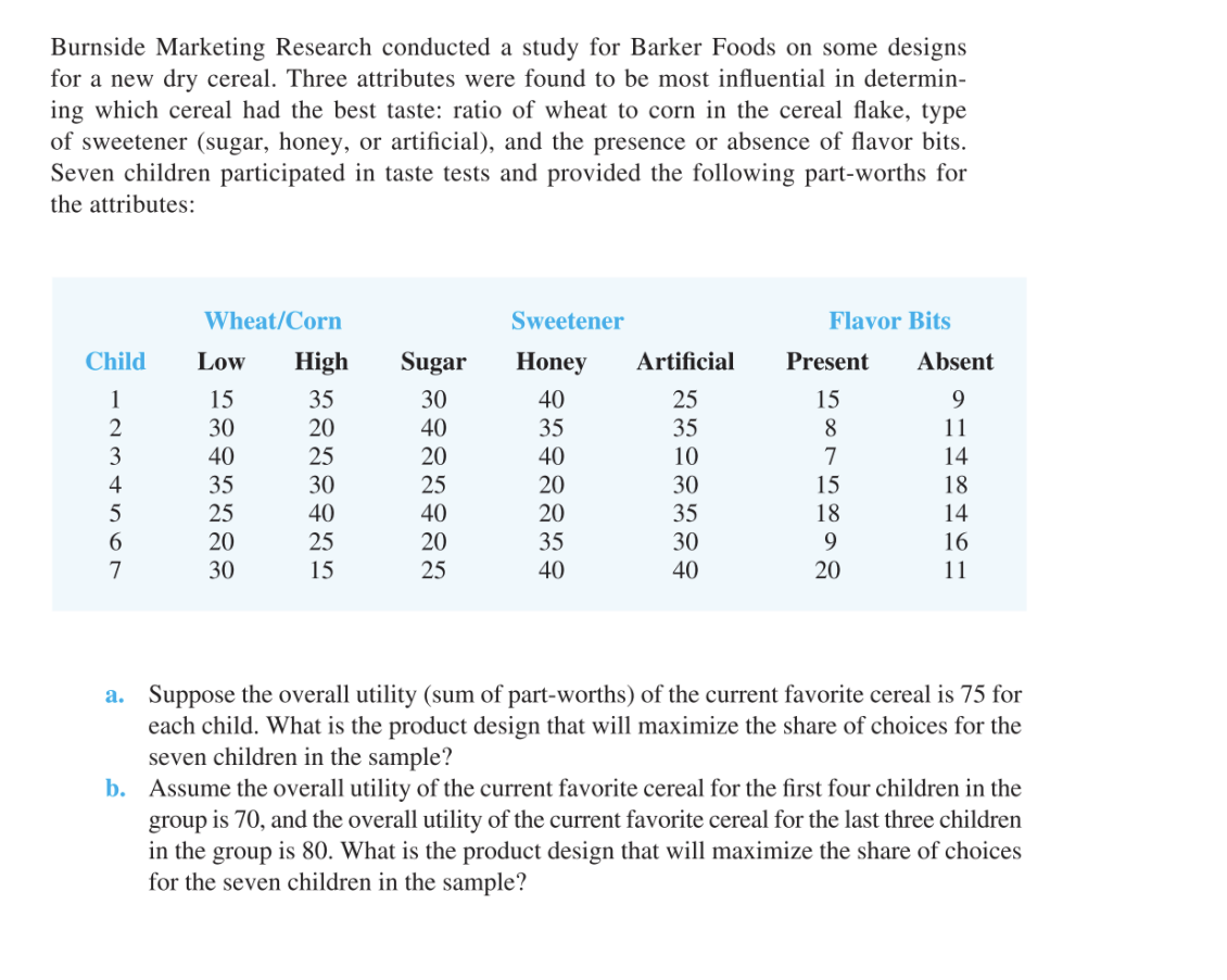 Please solve using excel and upload screenshots