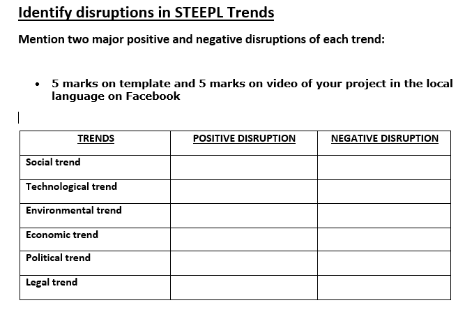 Write 2 postive and 2 negative points of each