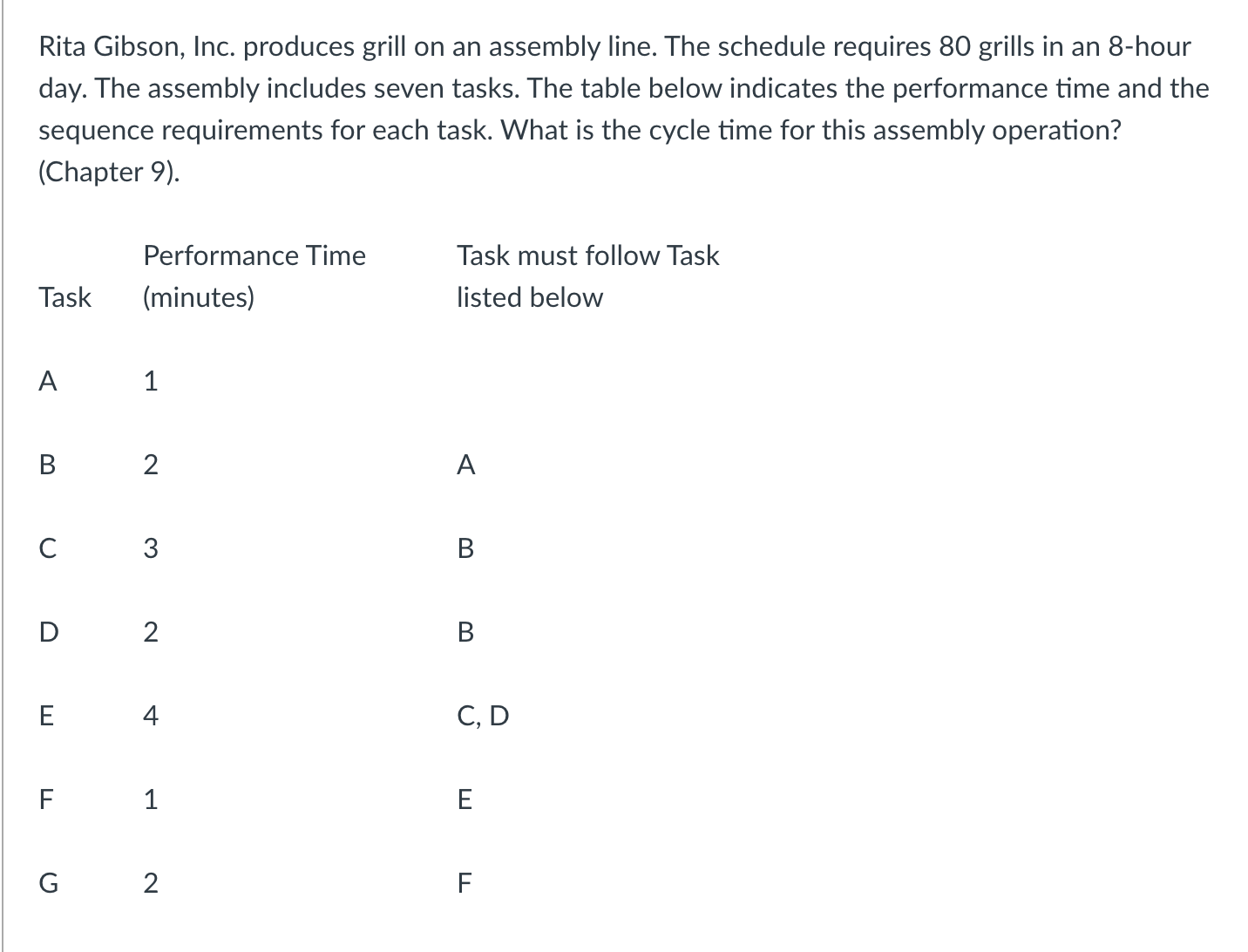 Rita Gibson, Inc. produces grill on an assembly