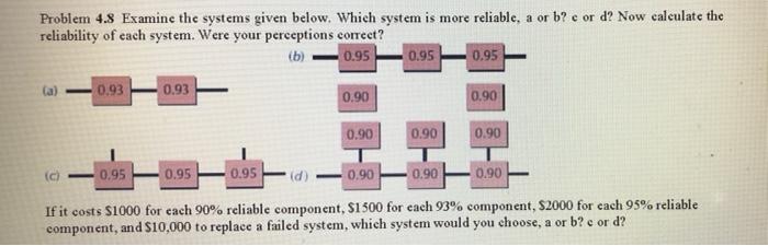 Problem 4.8 Examine the systems given below.