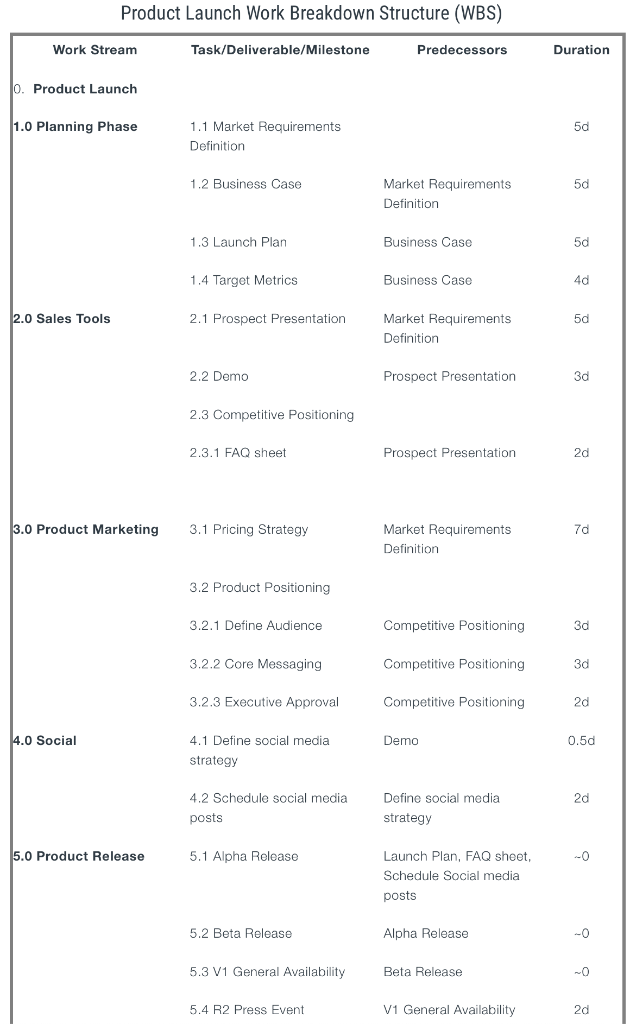 Please show how to do in charting software along