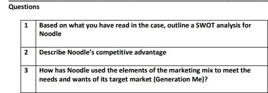 Case Study: A Noodle for a New Generation When