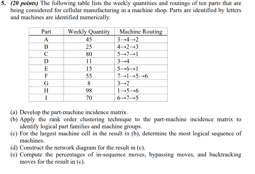 PLEASE DO YOUR OWN WORK. THE VALUES ARE DIFFERENT