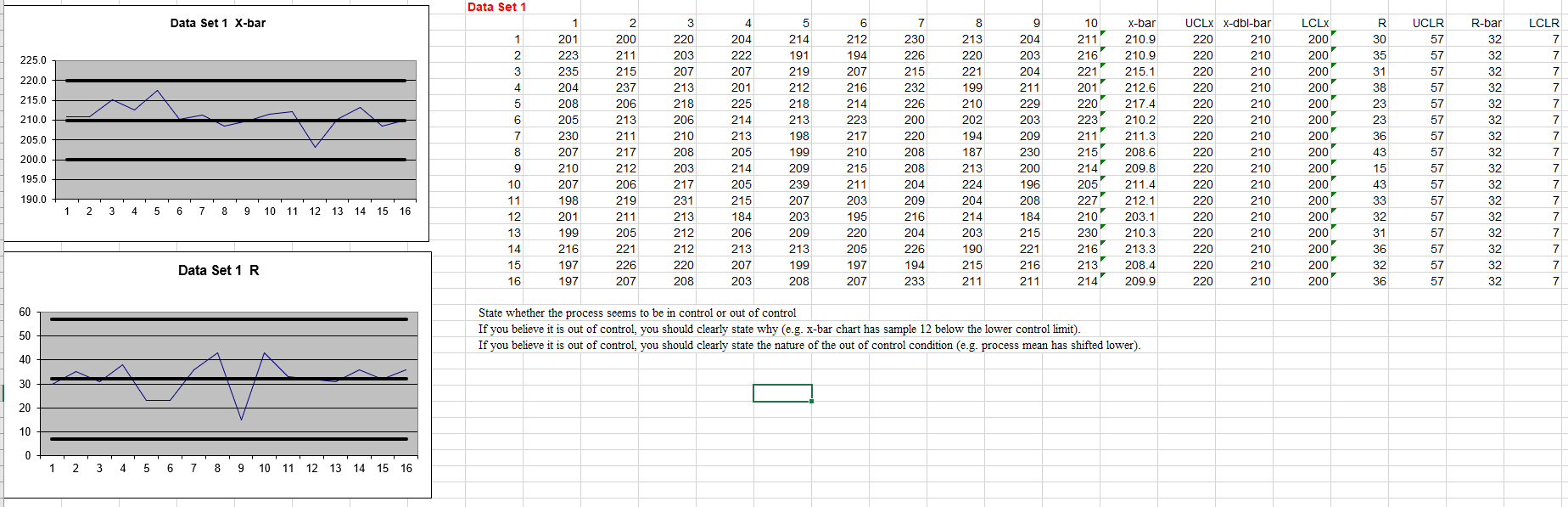 Each data set represents 16 samples of size 10