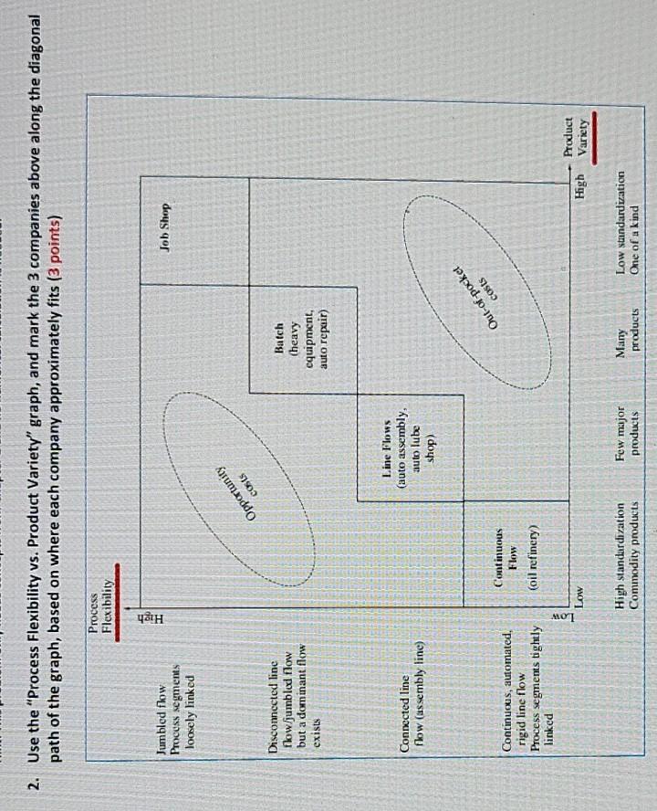Q.2 Q.3 2. Use the "Process Flexibility vs.
