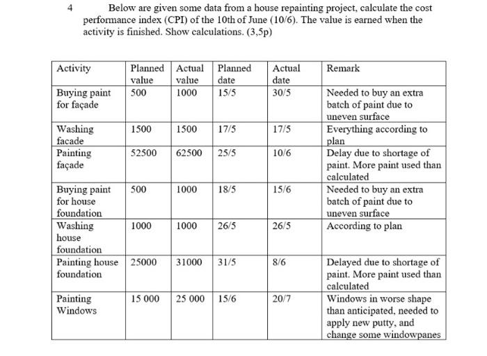 Below are given some data from a house repainting