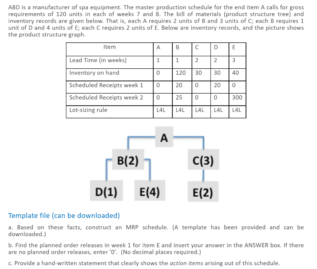 ABD is a manufacturer of spa equipment. The