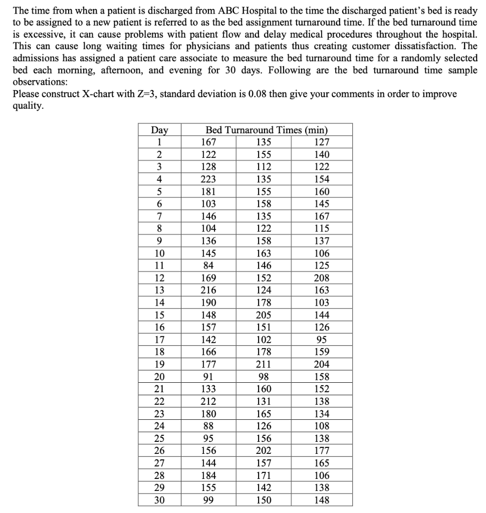 The time from when a patient is discharged from
