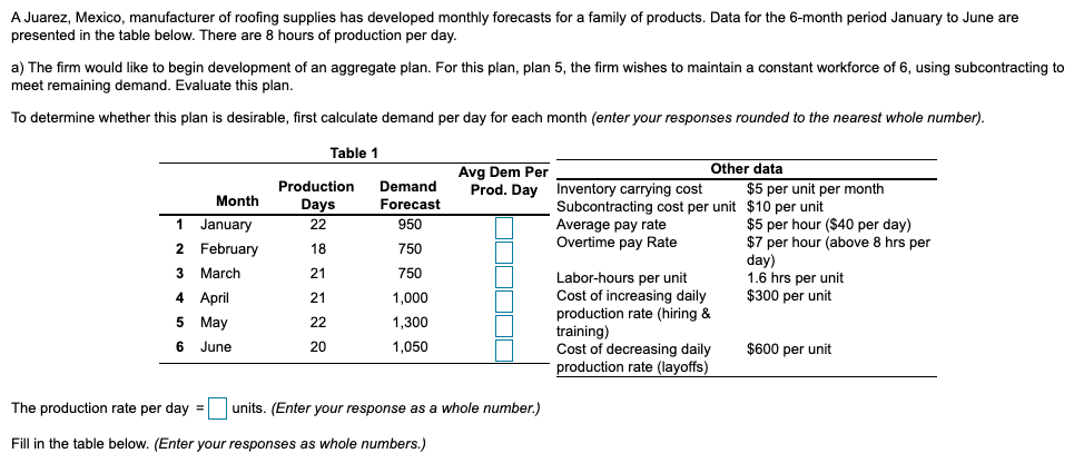 A Juarez, Mexico, manufacturer of roofing