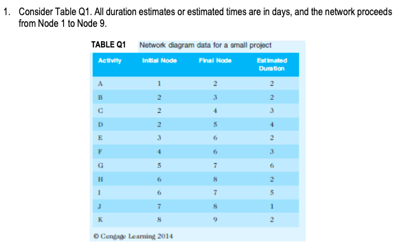 What is the critical path for this project and