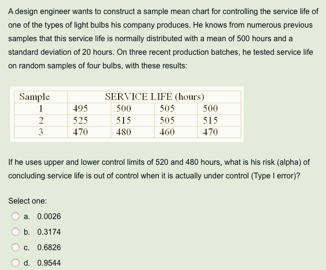 A design engineer wants to construct a sample