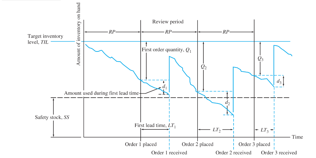 **DO NOT COPY AND PASTE ANOTHER CHEGG ANSWER. I