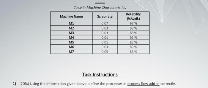 please use excel process flow add in to solve and