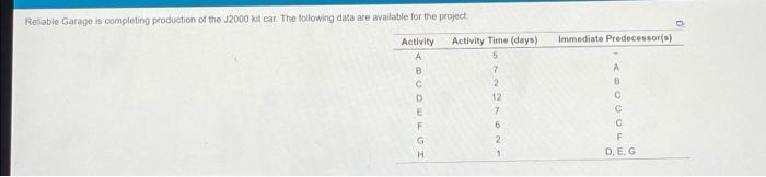 please answer C Immediate Predecessor(s) 5