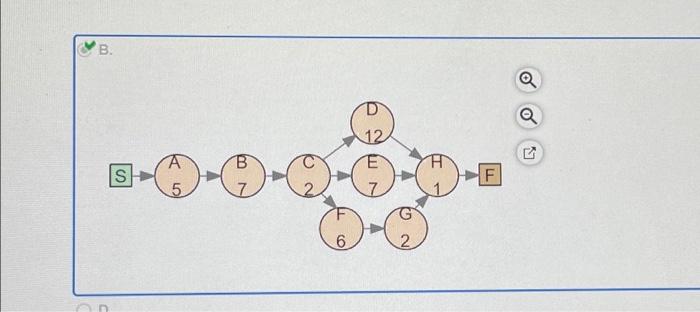 please answer C Immediate Predecessor(s) 5