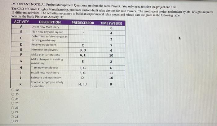 IMPORTANT NOTE: All Project Management Questions
