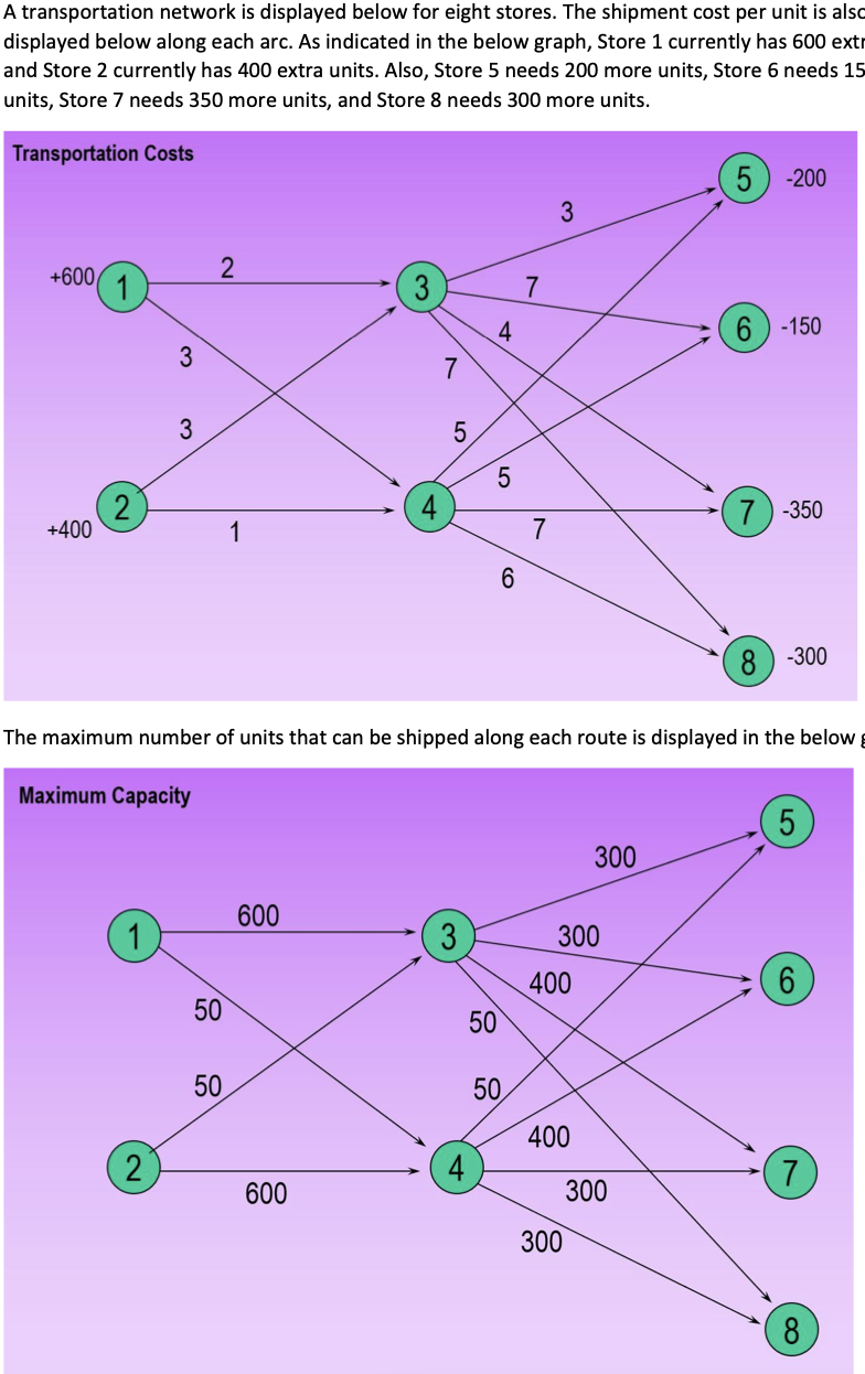 A transportation network is displayed below for