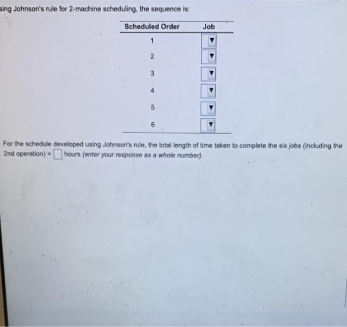 sing Johnson's rule for 2-machine scheduling, the