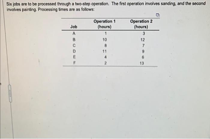sing Johnson's rule for 2-machine scheduling, the