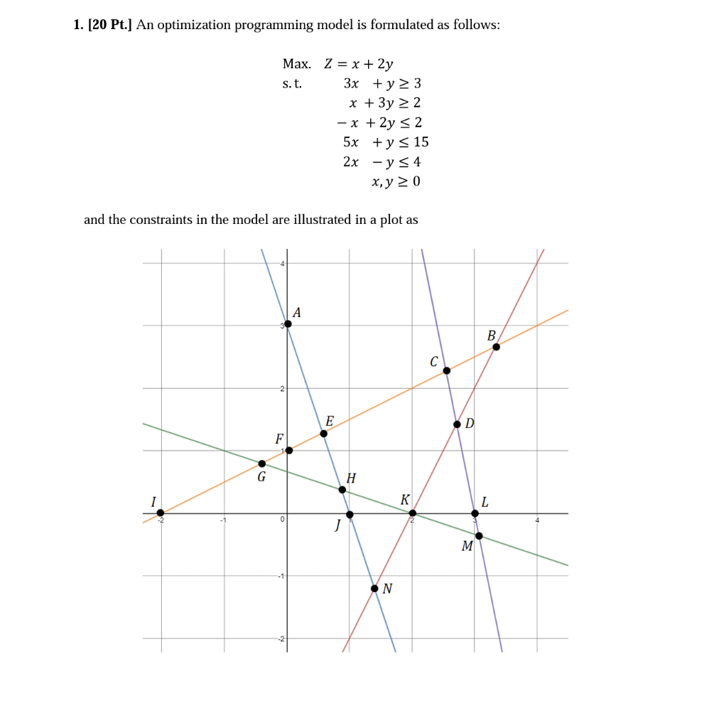 1. [20 Pt.] An optimization programming model is
