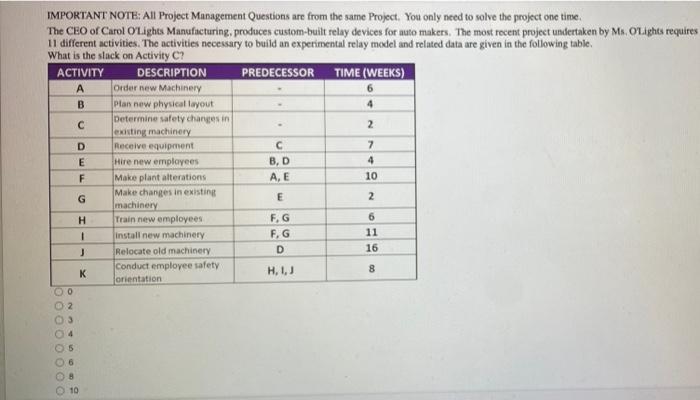 IMPORTANT NOTE: All Project Management Questions