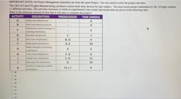 ow IMPORTANT NOTE: All Project Management