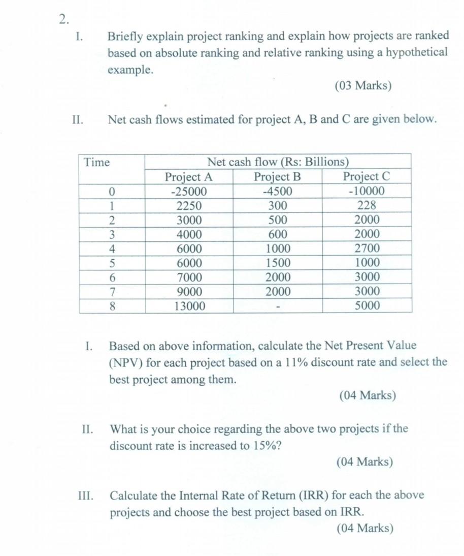 2. I. Briefly explain project ranking and explain