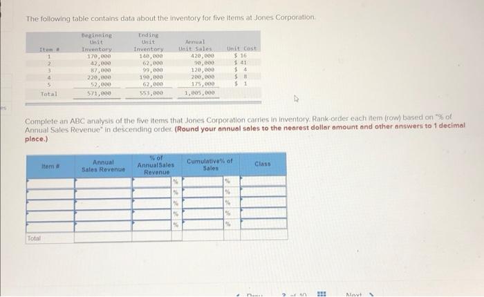 The following table contains data about the