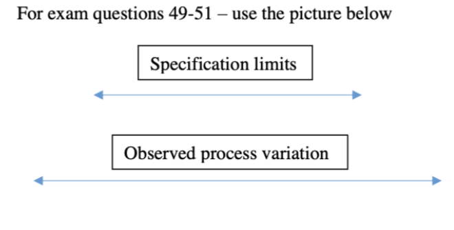 For exam questions 4 9 - 5 1 - use the picture