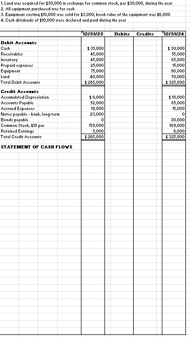 Land was acquired for $ 3 0 , 0 0 0 i n exchange