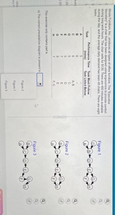 Figure 1 OOS @ linois Furniture, Inc. produces
