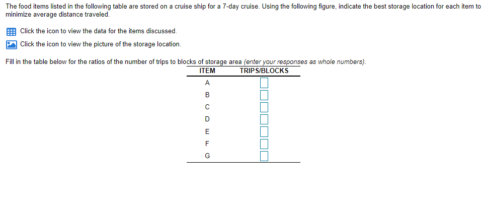 The food items listed in the following table are