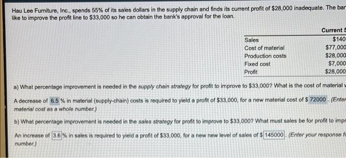 Sales Cost of material Production costs Fixed