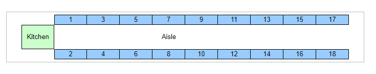 The food items listed in the following table are