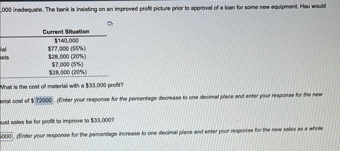 Sales Cost of material Production costs Fixed