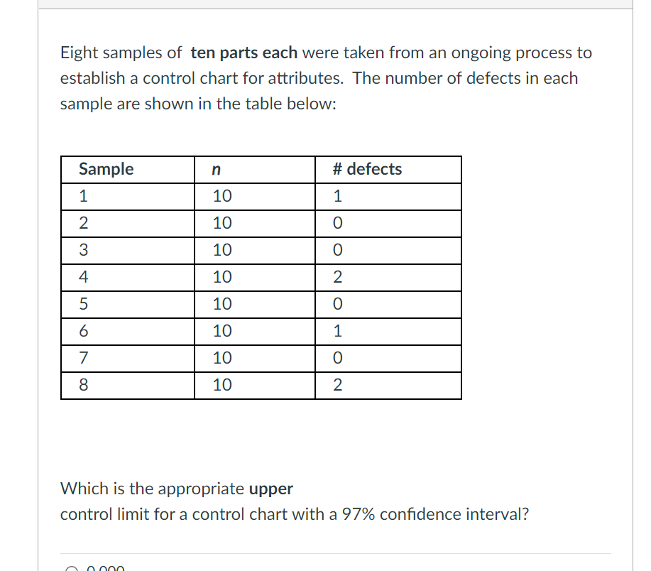 Eight samples of ten parts each were taken from