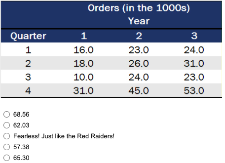 The Fearless Outdoor Company is a catalogue sales