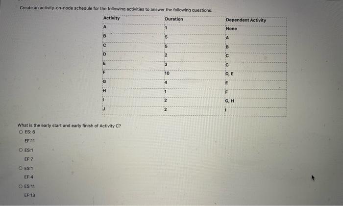 Create an activity-on-node schedule for the