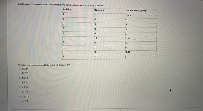 Create an activity-on-node schedule for the