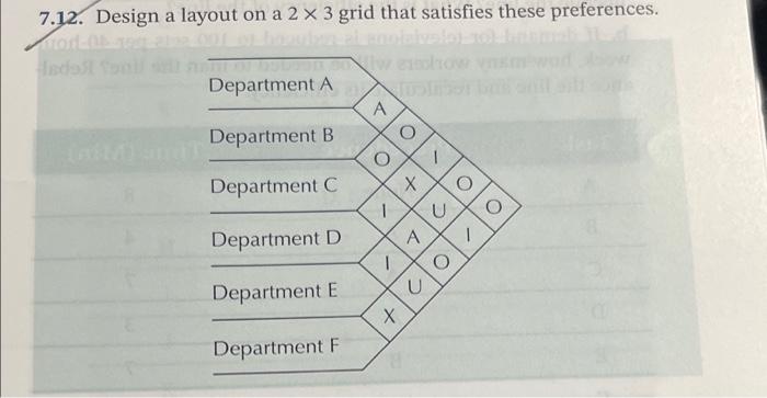7.12. Design a layout on a 2 x 3 grid that