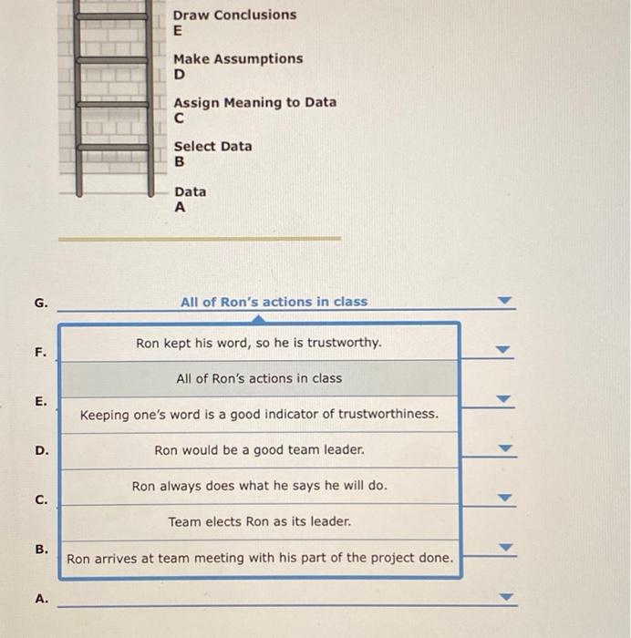 Take Action G Adopt Beliefs F Draw Conclusions E