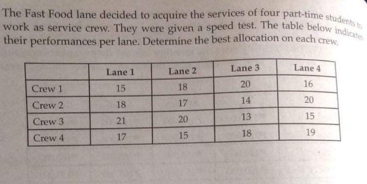TOPIC: Linear Programming using assignment method